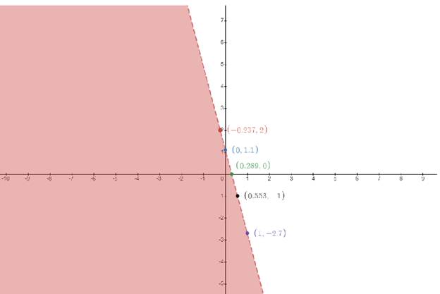 EBK PRECALCULUS W/LIMITS, Chapter 7.5, Problem 24E 