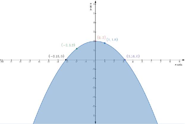 EBK PRECALCULUS W/LIMITS, Chapter 7.5, Problem 25E 