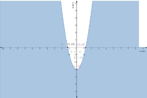 Precalculus with Limits, Chapter 7.5, Problem 26E 