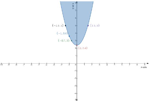 EBK PRECALCULUS W/LIMITS, Chapter 7.5, Problem 27E 