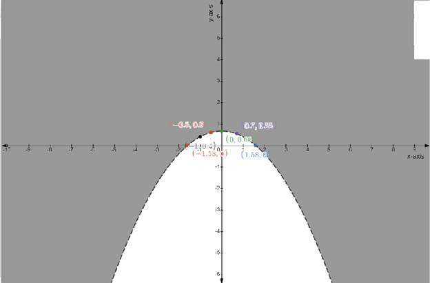 EBK PRECALCULUS W/LIMITS, Chapter 7.5, Problem 28E 