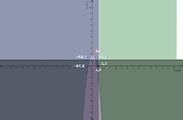 Precalculus with Limits, Chapter 7.5, Problem 36E 