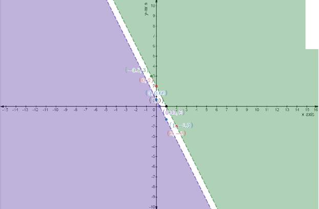 EBK PRECALCULUS W/LIMITS, Chapter 7.5, Problem 37E 