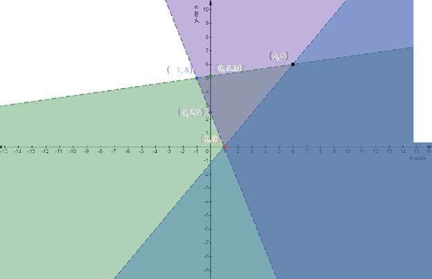 EBK PRECALCULUS W/LIMITS, Chapter 7.5, Problem 38E 