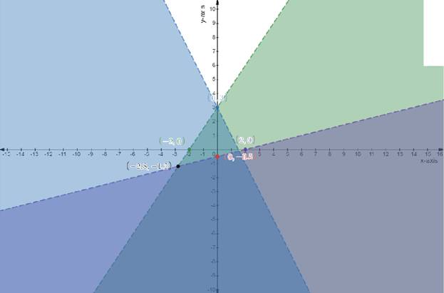 EBK PRECALCULUS W/LIMITS, Chapter 7.5, Problem 39E 