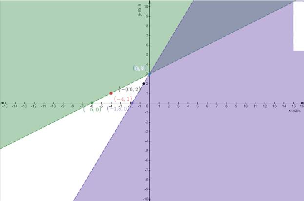 EBK PRECALCULUS W/LIMITS, Chapter 7.5, Problem 40E 