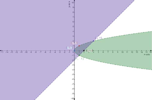 EBK PRECALCULUS W/LIMITS, Chapter 7.5, Problem 41E 