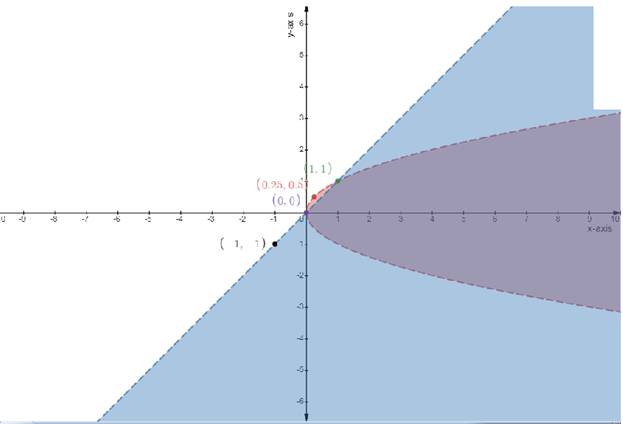 EBK PRECALCULUS W/LIMITS, Chapter 7.5, Problem 42E 