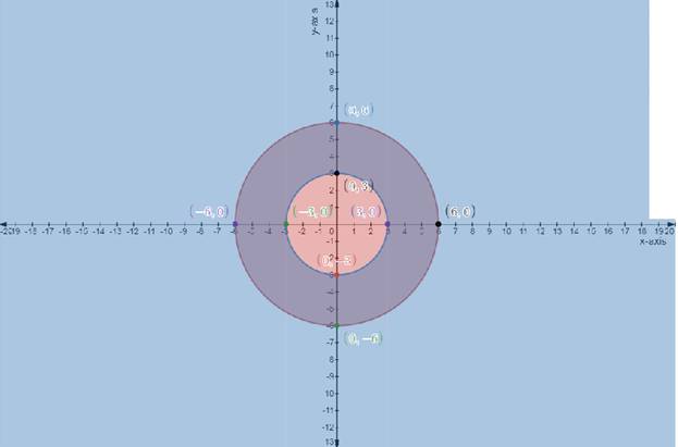 Precalculus with Limits, Chapter 7.5, Problem 43E 