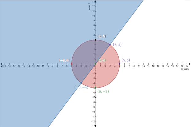 Precalculus with Limits, Chapter 7.5, Problem 44E 