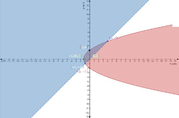 Precalculus with Limits, Chapter 7.5, Problem 45E 