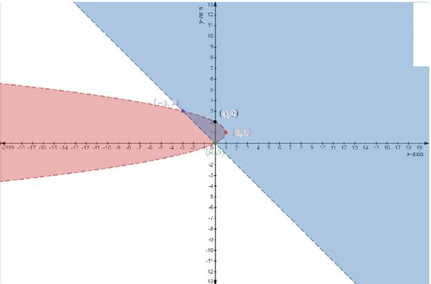 Precalculus with Limits, Chapter 7.5, Problem 46E 