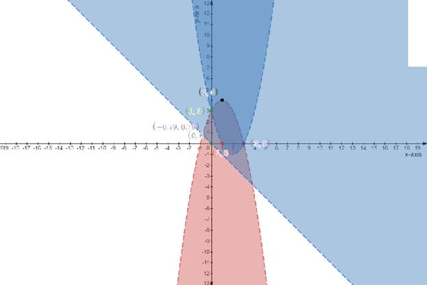 Precalculus with Limits, Chapter 7.5, Problem 48E 