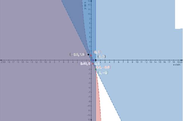 Precalculus with Limits, Chapter 7.5, Problem 49E 