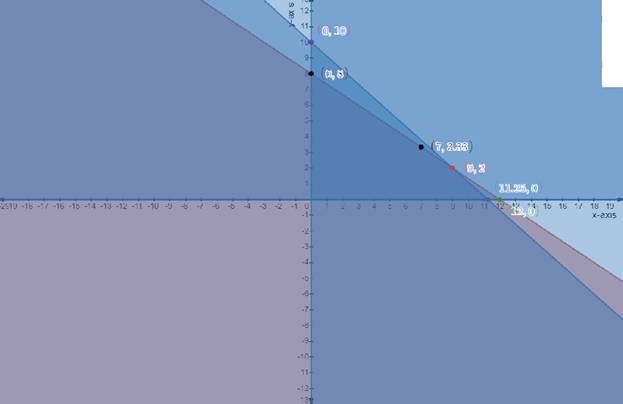 Precalculus with Limits, Chapter 7.5, Problem 65E 