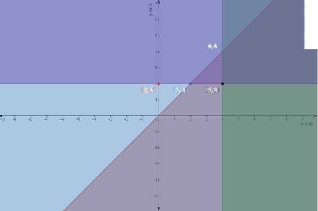 Precalculus with Limits, Chapter 7.5, Problem 66E 