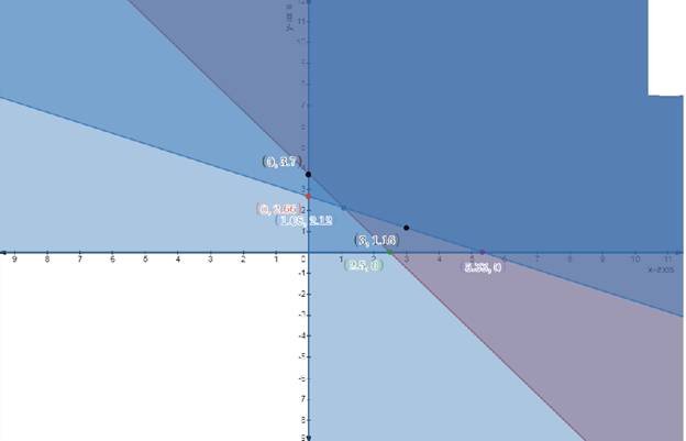 Precalculus with Limits, Chapter 7.5, Problem 69E 