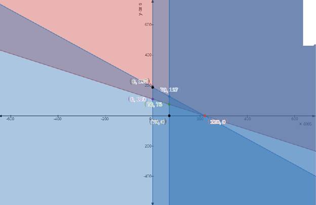 Precalculus with Limits, Chapter 7.5, Problem 71E 