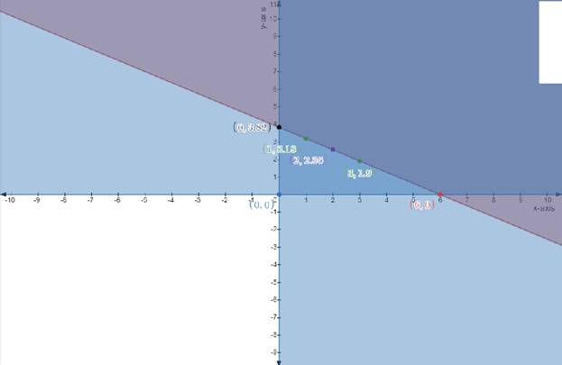 Precalculus with Limits, Chapter 7.5, Problem 72E 