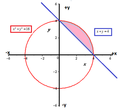 EBK PRECALCULUS W/LIMITS, Chapter 7.5, Problem 76E , additional homework tip  1