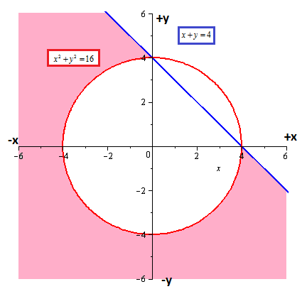 Precalculus with Limits, Chapter 7.5, Problem 76E , additional homework tip  10