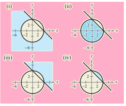 Precalculus with Limits, Chapter 7.5, Problem 76E , additional homework tip  11