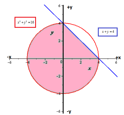 Precalculus with Limits, Chapter 7.5, Problem 76E , additional homework tip  4