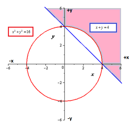 EBK PRECALCULUS W/LIMITS, Chapter 7.5, Problem 76E , additional homework tip  7