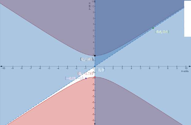 Precalculus with Limits, Chapter 7.5, Problem 77E 