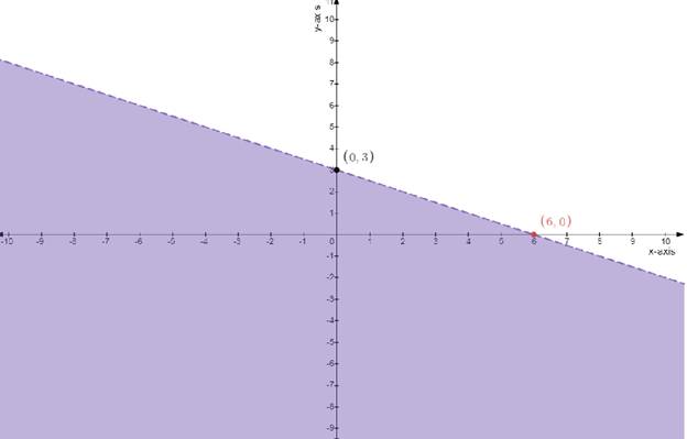 Precalculus with Limits, Chapter 7.5, Problem 78E , additional homework tip  1