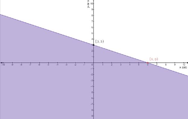 EBK PRECALCULUS W/LIMITS, Chapter 7.5, Problem 78E , additional homework tip  2