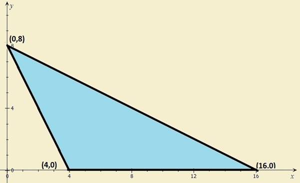 EBK PRECALCULUS W/LIMITS, Chapter 7.6, Problem 14E 