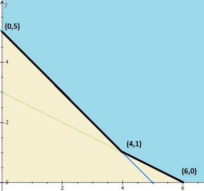 Precalculus with Limits, Chapter 7.6, Problem 16E 