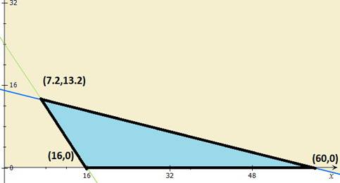 Precalculus with Limits, Chapter 7.6, Problem 17E 