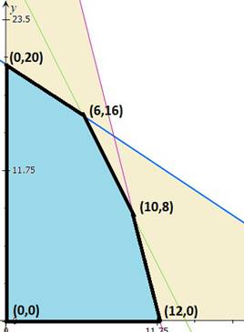 EBK PRECALCULUS W/LIMITS, Chapter 7.6, Problem 18E 