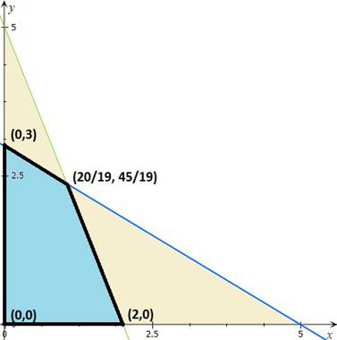 EBK PRECALCULUS W/LIMITS, Chapter 7.6, Problem 29E 