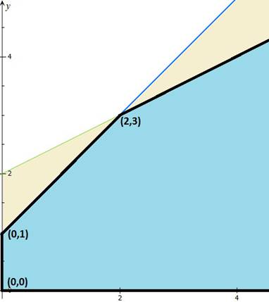 Precalculus with Limits, Chapter 7.6, Problem 30E 