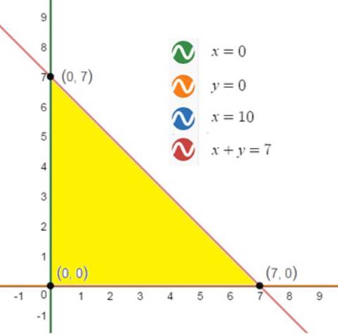 Precalculus with Limits, Chapter 7.6, Problem 31E 