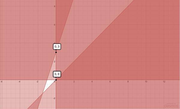 Precalculus with Limits, Chapter 7.6, Problem 32E 