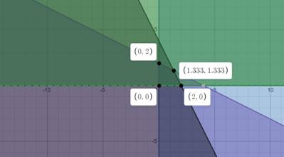 EBK PRECALCULUS W/LIMITS, Chapter 7.6, Problem 34E 