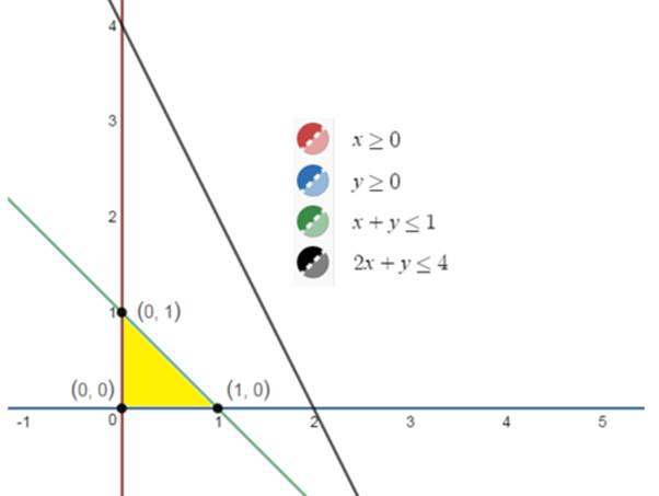 EBK PRECALCULUS W/LIMITS, Chapter 7.6, Problem 35E 