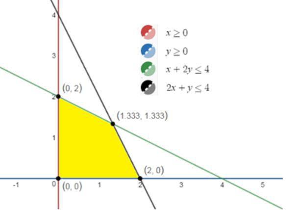 Precalculus with Limits, Chapter 7.6, Problem 36E 