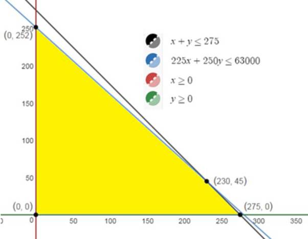 EBK PRECALCULUS W/LIMITS, Chapter 7.6, Problem 37E 