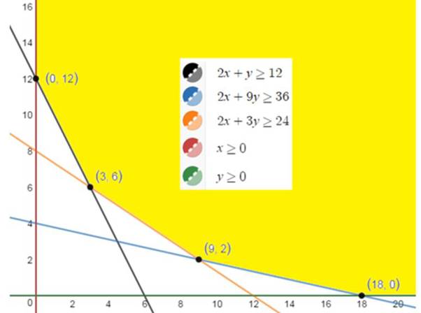 EBK PRECALCULUS W/LIMITS, Chapter 7.6, Problem 39E 