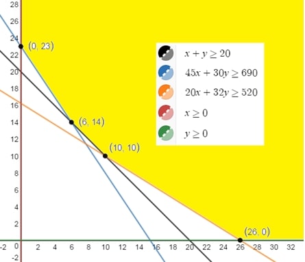 Precalculus with Limits, Chapter 7.6, Problem 40E 