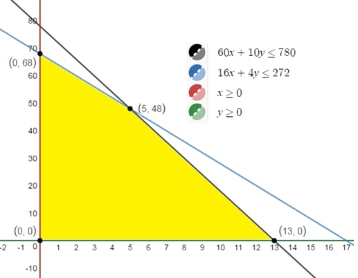 Precalculus with Limits, Chapter 7.6, Problem 41E 