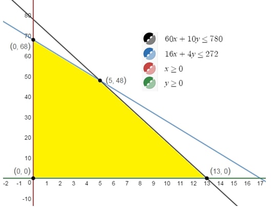 Precalculus with Limits, Chapter 7.6, Problem 42E 