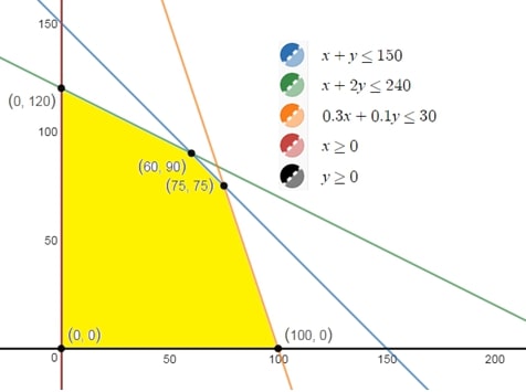 EBK PRECALCULUS W/LIMITS, Chapter 7.6, Problem 43E 