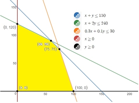 Precalculus with Limits, Chapter 7.6, Problem 44E 