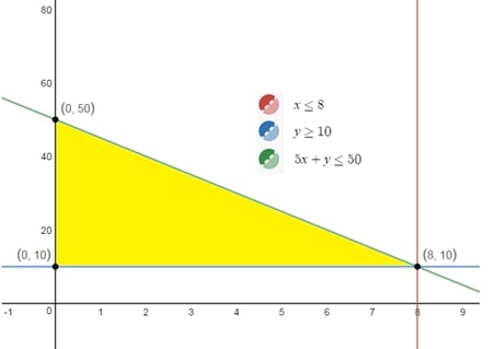 EBK PRECALCULUS W/LIMITS, Chapter 7.6, Problem 45E 